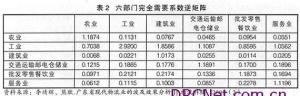 需要系数图册