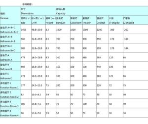 会场明细表