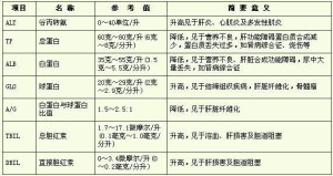 肝功能检查