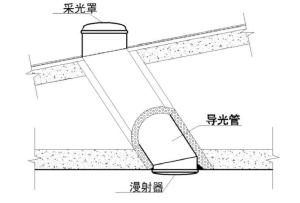 光导管安装示意图