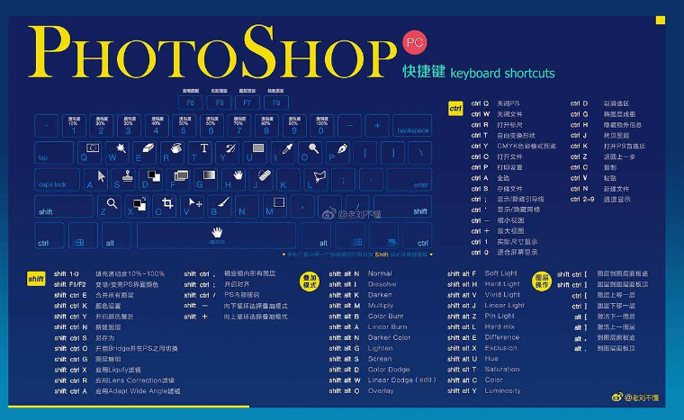 photoshop快捷键