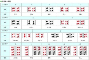 对牌的大小顺