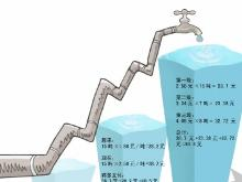 阶梯水价相关图片