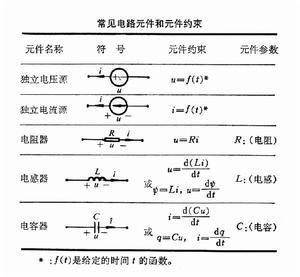 电路元件