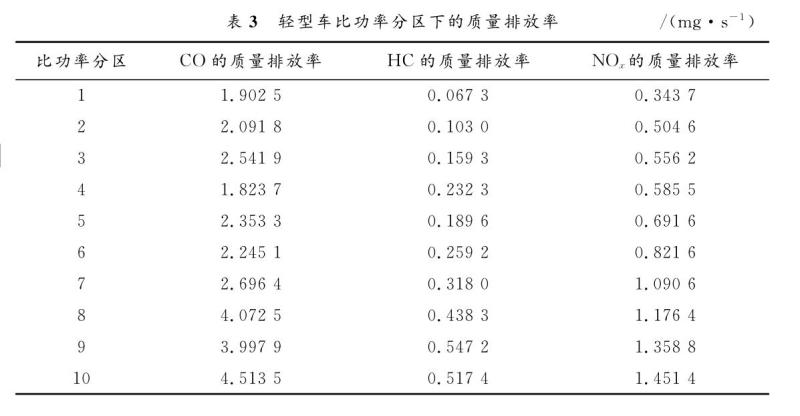 表3
