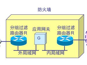 网络层防火墙