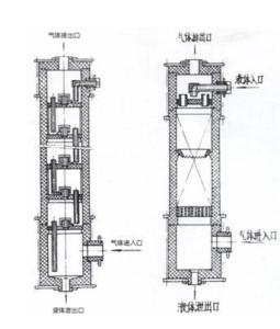 填料塔