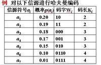 哈弗曼编码在信息论中应用举例