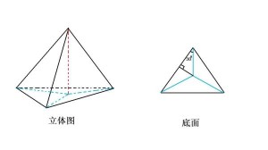 凌锥