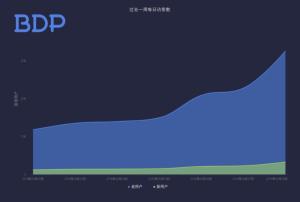 BDP—堆积面积图