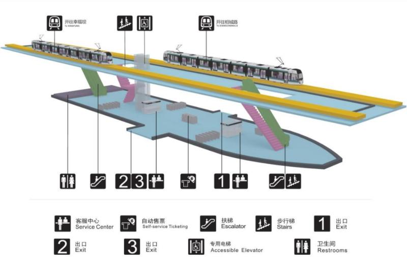 站层图