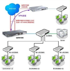 网络拓扑