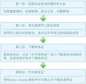 准考证打印事项