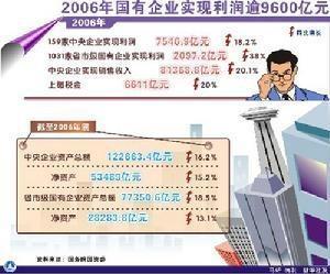 国际价格