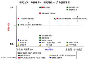 三维坐标法