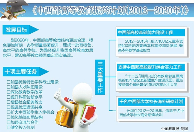 中西部高校基础能力建设工程