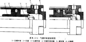 SMC气缓冲气缸装置原理图