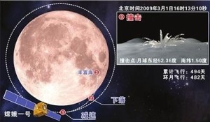 撞月示意图