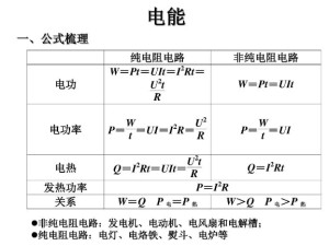 电功率