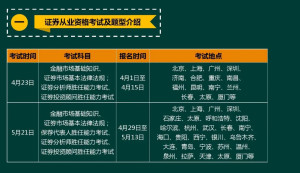 证券业从业人员资格考试