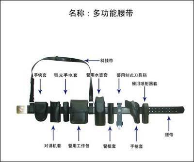 多功能腰带