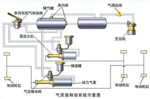 气顶液制动系统示意图