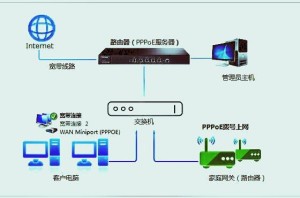 PPPOE