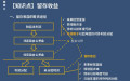 留存收益