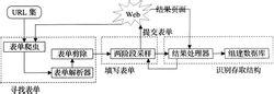 暗网