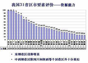 创新指数