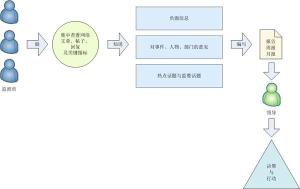 系统运作流程