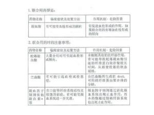 用药禁忌