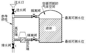 图2 可凝结气体的情况