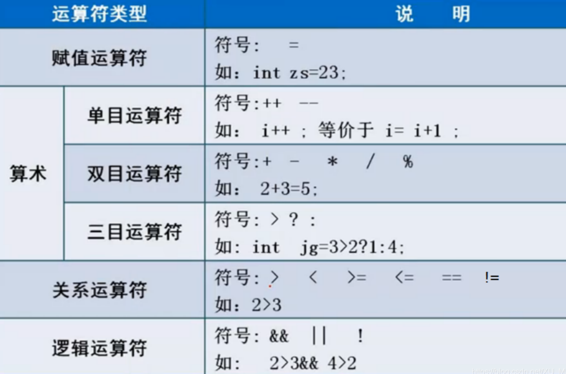 C语言运算符