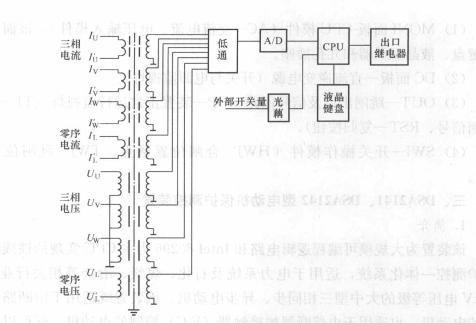 图1 微机保护构成图