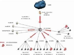布雷顿森林体系