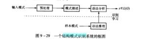 图9-29