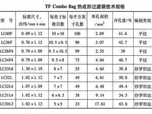 产品的技术规格