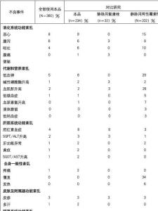不良反应