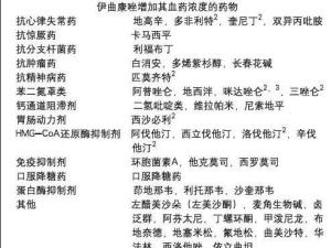 药物相互作用