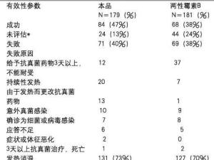 临床试验
