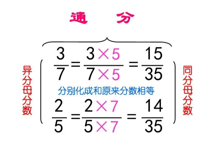 通分 数学术语 搜狗百科