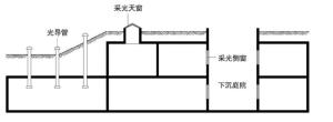 地下空间自然采光示意图