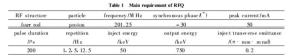 表 1 RFQ加速器的主要技术要求