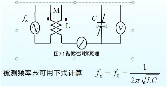 图1 谐振法