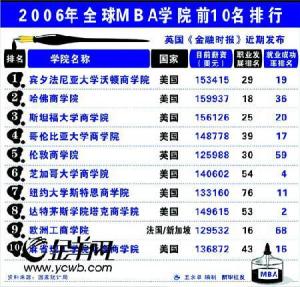 价值评价理性