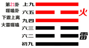 噬嗑卦
