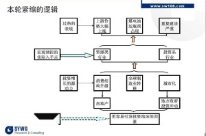 宏观经济政策
