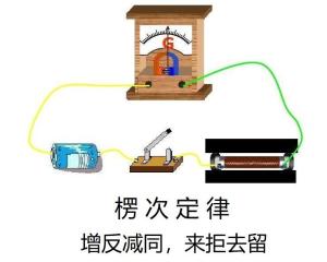 楞次定律原理图图片