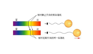 红移